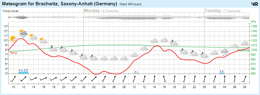 Wettervorhersage, Brachwitz, Wettin-Löbejün, Halle, Beidersee, brachwitz, Deutleben, Dobis, Döblitz, Domnitz, Dornitz, Dösel, Friedrichschwerz, Garsena, Gimritz, Gottgau, Halle, Kloschwitz, Lettewitz, Lettin, löbejün, Merbitz, morl, Mücheln, Nauendorf, Neuragozy, Neutz-Lettewitz, niederschlag, Rothenburg, saalekreis, Salzmünde, Schiepzig, Schlettau, Taupunkt, Temperatur, vorhersage, Wetter, wetterbericht, wettervorhersage, wettin, wettin-löbejün, wind