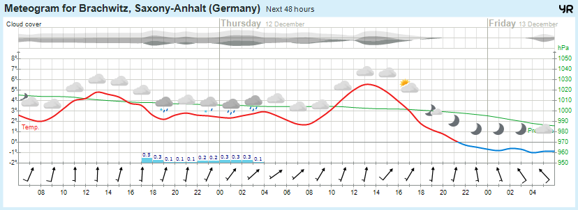 Wettervorhersage, Brachwitz, Wettin-Löbejün, Halle, Beidersee, brachwitz, Deutleben, Dobis, Döblitz, Domnitz, Dornitz, Dösel, Friedrichschwerz, Garsena, Gimritz, Gottgau, Halle, Kloschwitz, Lettewitz, Lettin, löbejün, Merbitz, morl, Mücheln, Nauendorf, Neuragozy, Neutz-Lettewitz, niederschlag, Rothenburg, saalekreis, Salzmünde, Schiepzig, Schlettau, Taupunkt, Temperatur, vorhersage, Wetter, wetterbericht, wettervorhersage, wettin, wettin-löbejün, wind