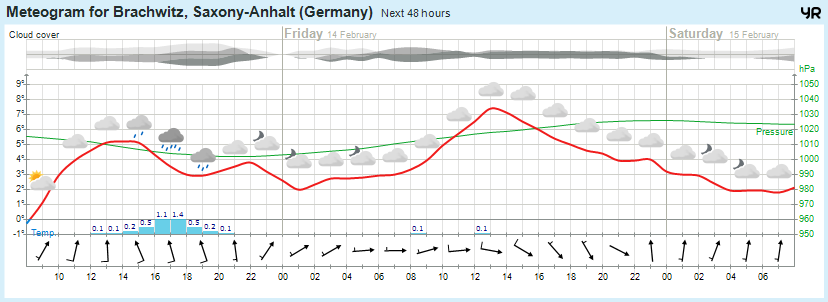 Wettervorhersage, Brachwitz, Wettin-Löbejün, Halle, Beidersee, brachwitz, Deutleben, Dobis, Döblitz, Domnitz, Dornitz, Dösel, Friedrichschwerz, Garsena, Gimritz, Gottgau, Halle, Kloschwitz, Lettewitz, Lettin, löbejün, Merbitz, morl, Mücheln, Nauendorf, Neuragozy, Neutz-Lettewitz, niederschlag, Rothenburg, saalekreis, Salzmünde, Schiepzig, Schlettau, Taupunkt, Temperatur, vorhersage, Wetter, wetterbericht, wettervorhersage, wettin, wettin-löbejün, wind