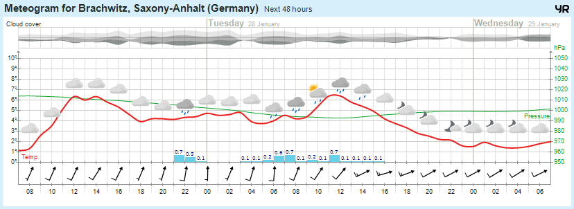 Wettervorhersage, Brachwitz, Wettin-Löbejün, Halle, Beidersee, brachwitz, Deutleben, Dobis, Döblitz, Domnitz, Dornitz, Dösel, Friedrichschwerz, Garsena, Gimritz, Gottgau, Halle, Kloschwitz, Lettewitz, Lettin, löbejün, Merbitz, morl, Mücheln, Nauendorf, Neuragozy, Neutz-Lettewitz, niederschlag, Rothenburg, saalekreis, Salzmünde, Schiepzig, Schlettau, Taupunkt, Temperatur, vorhersage, Wetter, wetterbericht, wettervorhersage, wettin, wettin-löbejün, wind