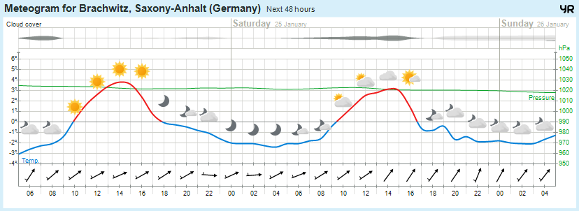 Wettervorhersage, Brachwitz, Wettin-Löbejün, Halle, Beidersee, brachwitz, Deutleben, Dobis, Döblitz, Domnitz, Dornitz, Dösel, Friedrichschwerz, Garsena, Gimritz, Gottgau, Halle, Kloschwitz, Lettewitz, Lettin, löbejün, Merbitz, morl, Mücheln, Nauendorf, Neuragozy, Neutz-Lettewitz, niederschlag, Rothenburg, saalekreis, Salzmünde, Schiepzig, Schlettau, Taupunkt, Temperatur, vorhersage, Wetter, wetterbericht, wettervorhersage, wettin, wettin-löbejün, wind