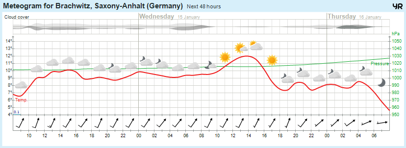 Wettervorhersage, Brachwitz, Wettin-Löbejün, Halle, Beidersee, brachwitz, Deutleben, Dobis, Döblitz, Domnitz, Dornitz, Dösel, Friedrichschwerz, Garsena, Gimritz, Gottgau, Halle, Kloschwitz, Lettewitz, Lettin, löbejün, Merbitz, morl, Mücheln, Nauendorf, Neuragozy, Neutz-Lettewitz, niederschlag, Rothenburg, saalekreis, Salzmünde, Schiepzig, Schlettau, Taupunkt, Temperatur, vorhersage, Wetter, wetterbericht, wettervorhersage, wettin, wettin-löbejün, wind Wettervorhersage, Brachwitz, Wettin-Löbejün, Halle, Beidersee, brachwitz, Deutleben, Dobis, Döblitz, Domnitz, Dornitz, Dösel, Friedrichschwerz, Garsena, Gimritz, Gottgau, Halle, Kloschwitz, Lettewitz, Lettin, löbejün, Merbitz, morl, Mücheln, Nauendorf, Neuragozy, Neutz-Lettewitz, niederschlag, Rothenburg, saalekreis, Salzmünde, Schiepzig, Schlettau, Taupunkt, Temperatur, vorhersage, Wetter, wetterbericht, wettervorhersage, wettin, wettin-löbejün, wind
