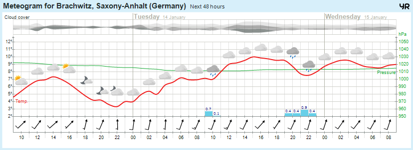 Wettervorhersage, Brachwitz, Wettin-Löbejün, Halle, Beidersee, brachwitz, Deutleben, Dobis, Döblitz, Domnitz, Dornitz, Dösel, Friedrichschwerz, Garsena, Gimritz, Gottgau, Halle, Kloschwitz, Lettewitz, Lettin, löbejün, Merbitz, morl, Mücheln, Nauendorf, Neuragozy, Neutz-Lettewitz, niederschlag, Rothenburg, saalekreis, Salzmünde, Schiepzig, Schlettau, Taupunkt, Temperatur, vorhersage, Wetter, wetterbericht, wettervorhersage, wettin, wettin-löbejün, wind Wettervorhersage, Brachwitz, Wettin-Löbejün, Halle, Beidersee, brachwitz, Deutleben, Dobis, Döblitz, Domnitz, Dornitz, Dösel, Friedrichschwerz, Garsena, Gimritz, Gottgau, Halle, Kloschwitz, Lettewitz, Lettin, löbejün, Merbitz, morl, Mücheln, Nauendorf, Neuragozy, Neutz-Lettewitz, niederschlag, Rothenburg, saalekreis, Salzmünde, Schiepzig, Schlettau, Taupunkt, Temperatur, vorhersage, Wetter, wetterbericht, wettervorhersage, wettin, wettin-löbejün, wind
