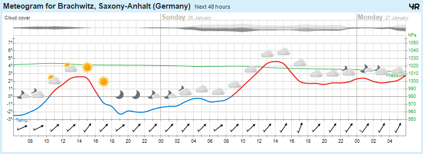 Wettervorhersage, Brachwitz, Wettin-Löbejün, Halle, Beidersee, brachwitz, Deutleben, Dobis, Döblitz, Domnitz, Dornitz, Dösel, Friedrichschwerz, Garsena, Gimritz, Gottgau, Halle, Kloschwitz, Lettewitz, Lettin, löbejün, Merbitz, morl, Mücheln, Nauendorf, Neuragozy, Neutz-Lettewitz, niederschlag, Rothenburg, saalekreis, Salzmünde, Schiepzig, Schlettau, Taupunkt, Temperatur, vorhersage, Wetter, wetterbericht, wettervorhersage, wettin, wettin-löbejün, wind