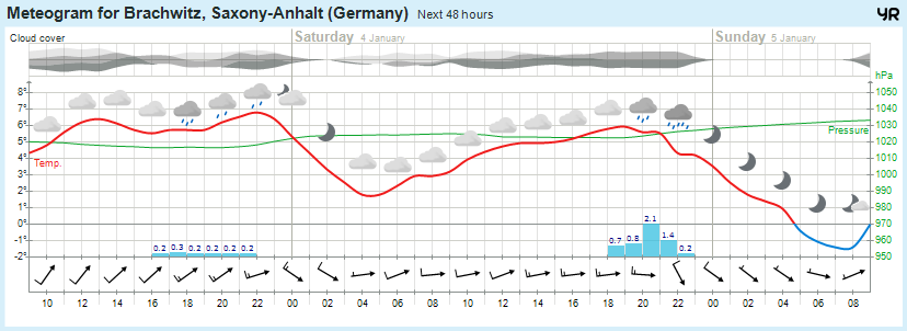 Wettervorhersage, Brachwitz, Wettin-Löbejün, Halle, Beidersee, brachwitz, Deutleben, Dobis, Döblitz, Domnitz, Dornitz, Dösel, Friedrichschwerz, Garsena, Gimritz, Gottgau, Halle, Kloschwitz, Lettewitz, Lettin, löbejün, Merbitz, morl, Mücheln, Nauendorf, Neuragozy, Neutz-Lettewitz, niederschlag, Rothenburg, saalekreis, Salzmünde, Schiepzig, Schlettau, Taupunkt, Temperatur, vorhersage, Wetter, wetterbericht, wettervorhersage, wettin, wettin-löbejün, wind