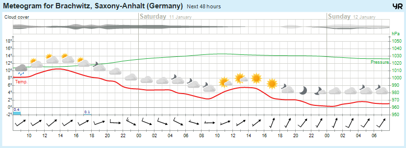 Wettervorhersage, Brachwitz, Wettin-Löbejün, Halle, Beidersee, brachwitz, Deutleben, Dobis, Döblitz, Domnitz, Dornitz, Dösel, Friedrichschwerz, Garsena, Gimritz, Gottgau, Halle, Kloschwitz, Lettewitz, Lettin, löbejün, Merbitz, morl, Mücheln, Nauendorf, Neuragozy, Neutz-Lettewitz, niederschlag, Rothenburg, saalekreis, Salzmünde, Schiepzig, Schlettau, Taupunkt, Temperatur, vorhersage, Wetter, wetterbericht, wettervorhersage, wettin, wettin-löbejün, wind