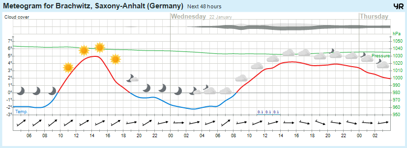 Wettervorhersage, Brachwitz, Wettin-Löbejün, Halle, Beidersee, brachwitz, Deutleben, Dobis, Döblitz, Domnitz, Dornitz, Dösel, Friedrichschwerz, Garsena, Gimritz, Gottgau, Halle, Kloschwitz, Lettewitz, Lettin, löbejün, Merbitz, morl, Mücheln, Nauendorf, Neuragozy, Neutz-Lettewitz, niederschlag, Rothenburg, saalekreis, Salzmünde, Schiepzig, Schlettau, Taupunkt, Temperatur, vorhersage, Wetter, wetterbericht, wettervorhersage, wettin, wettin-löbejün, wind