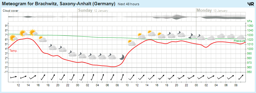 Wettervorhersage, Brachwitz, Wettin-Löbejün, Halle, Beidersee, brachwitz, Deutleben, Dobis, Döblitz, Domnitz, Dornitz, Dösel, Friedrichschwerz, Garsena, Gimritz, Gottgau, Halle, Kloschwitz, Lettewitz, Lettin, löbejün, Merbitz, morl, Mücheln, Nauendorf, Neuragozy, Neutz-Lettewitz, niederschlag, Rothenburg, saalekreis, Salzmünde, Schiepzig, Schlettau, Taupunkt, Temperatur, vorhersage, Wetter, wetterbericht, wettervorhersage, wettin, wettin-löbejün, wind