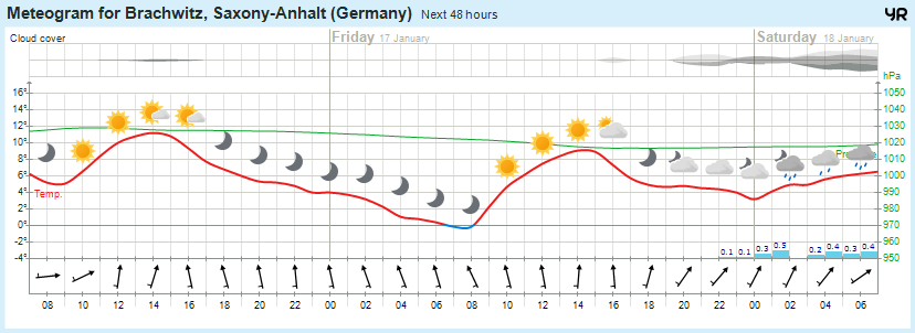 Wettervorhersage, Brachwitz, Wettin-Löbejün, Halle, Beidersee, brachwitz, Deutleben, Dobis, Döblitz, Domnitz, Dornitz, Dösel, Friedrichschwerz, Garsena, Gimritz, Gottgau, Halle, Kloschwitz, Lettewitz, Lettin, löbejün, Merbitz, morl, Mücheln, Nauendorf, Neuragozy, Neutz-Lettewitz, niederschlag, Rothenburg, saalekreis, Salzmünde, Schiepzig, Schlettau, Taupunkt, Temperatur, vorhersage, Wetter, wetterbericht, wettervorhersage, wettin, wettin-löbejün, wind