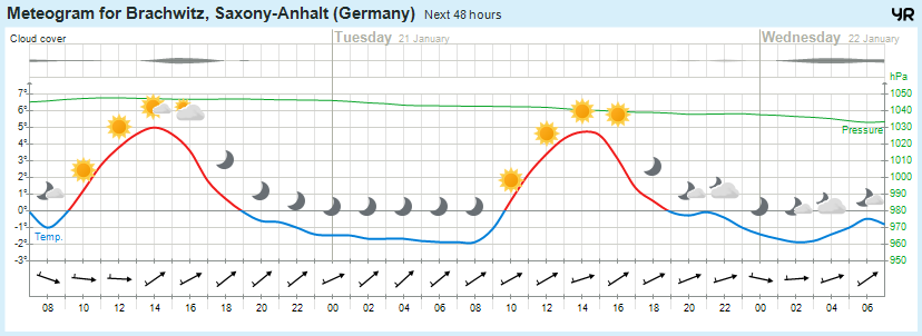 Wettervorhersage, Brachwitz, Wettin-Löbejün, Halle, Beidersee, brachwitz, Deutleben, Dobis, Döblitz, Domnitz, Dornitz, Dösel, Friedrichschwerz, Garsena, Gimritz, Gottgau, Halle, Kloschwitz, Lettewitz, Lettin, löbejün, Merbitz, morl, Mücheln, Nauendorf, Neuragozy, Neutz-Lettewitz, niederschlag, Rothenburg, saalekreis, Salzmünde, Schiepzig, Schlettau, Taupunkt, Temperatur, vorhersage, Wetter, wetterbericht, wettervorhersage, wettin, wettin-löbejün, wind