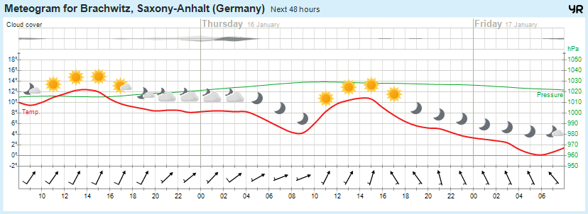 Wettervorhersage, Brachwitz, Wettin-Löbejün, Halle, Beidersee, brachwitz, Deutleben, Dobis, Döblitz, Domnitz, Dornitz, Dösel, Friedrichschwerz, Garsena, Gimritz, Gottgau, Halle, Kloschwitz, Lettewitz, Lettin, löbejün, Merbitz, morl, Mücheln, Nauendorf, Neuragozy, Neutz-Lettewitz, niederschlag, Rothenburg, saalekreis, Salzmünde, Schiepzig, Schlettau, Taupunkt, Temperatur, vorhersage, Wetter, wetterbericht, wettervorhersage, wettin, wettin-löbejün, wind