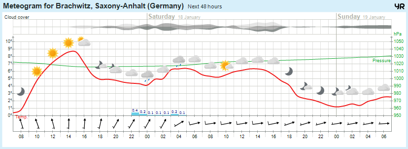 Wettervorhersage, Brachwitz, Wettin-Löbejün, Halle, Beidersee, brachwitz, Deutleben, Dobis, Döblitz, Domnitz, Dornitz, Dösel, Friedrichschwerz, Garsena, Gimritz, Gottgau, Halle, Kloschwitz, Lettewitz, Lettin, löbejün, Merbitz, morl, Mücheln, Nauendorf, Neuragozy, Neutz-Lettewitz, niederschlag, Rothenburg, saalekreis, Salzmünde, Schiepzig, Schlettau, Taupunkt, Temperatur, vorhersage, Wetter, wetterbericht, wettervorhersage, wettin, wettin-löbejün, wind