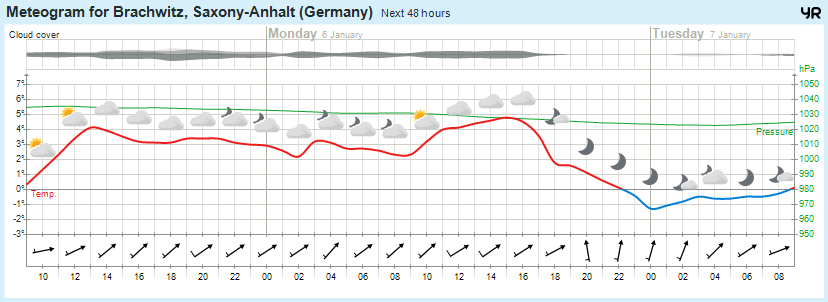 Wettervorhersage, Brachwitz, Wettin-Löbejün, Halle, Beidersee, brachwitz, Deutleben, Dobis, Döblitz, Domnitz, Dornitz, Dösel, Friedrichschwerz, Garsena, Gimritz, Gottgau, Halle, Kloschwitz, Lettewitz, Lettin, löbejün, Merbitz, morl, Mücheln, Nauendorf, Neuragozy, Neutz-Lettewitz, niederschlag, Rothenburg, saalekreis, Salzmünde, Schiepzig, Schlettau, Taupunkt, Temperatur, vorhersage, Wetter, wetterbericht, wettervorhersage, wettin, wettin-löbejün, wind