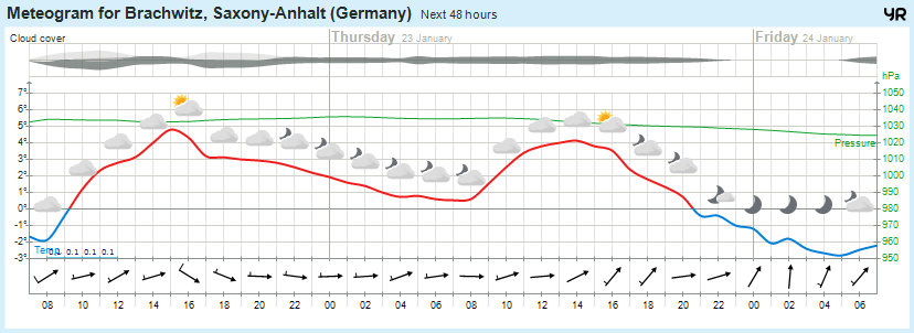 Wettervorhersage, Brachwitz, Wettin-Löbejün, Halle, Beidersee, brachwitz, Deutleben, Dobis, Döblitz, Domnitz, Dornitz, Dösel, Friedrichschwerz, Garsena, Gimritz, Gottgau, Halle, Kloschwitz, Lettewitz, Lettin, löbejün, Merbitz, morl, Mücheln, Nauendorf, Neuragozy, Neutz-Lettewitz, niederschlag, Rothenburg, saalekreis, Salzmünde, Schiepzig, Schlettau, Taupunkt, Temperatur, vorhersage, Wetter, wetterbericht, wettervorhersage, wettin, wettin-löbejün, wind