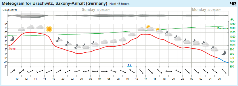 Wettervorhersage, Brachwitz, Wettin-Löbejün, Halle, Beidersee, brachwitz, Deutleben, Dobis, Döblitz, Domnitz, Dornitz, Dösel, Friedrichschwerz, Garsena, Gimritz, Gottgau, Halle, Kloschwitz, Lettewitz, Lettin, löbejün, Merbitz, morl, Mücheln, Nauendorf, Neuragozy, Neutz-Lettewitz, niederschlag, Rothenburg, saalekreis, Salzmünde, Schiepzig, Schlettau, Taupunkt, Temperatur, vorhersage, Wetter, wetterbericht, wettervorhersage, wettin, wettin-löbejün, wind