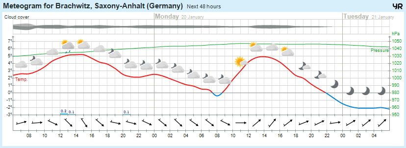 Wettervorhersage, Brachwitz, Wettin-Löbejün, Halle, Beidersee, brachwitz, Deutleben, Dobis, Döblitz, Domnitz, Dornitz, Dösel, Friedrichschwerz, Garsena, Gimritz, Gottgau, Halle, Kloschwitz, Lettewitz, Lettin, löbejün, Merbitz, morl, Mücheln, Nauendorf, Neuragozy, Neutz-Lettewitz, niederschlag, Rothenburg, saalekreis, Salzmünde, Schiepzig, Schlettau, Taupunkt, Temperatur, vorhersage, Wetter, wetterbericht, wettervorhersage, wettin, wettin-löbejün, wind