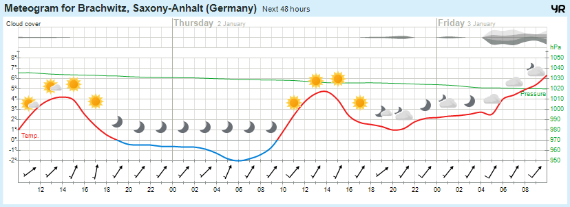 Wettervorhersage, Brachwitz, Wettin-Löbejün, Halle, Beidersee, brachwitz, Deutleben, Dobis, Döblitz, Domnitz, Dornitz, Dösel, Friedrichschwerz, Garsena, Gimritz, Gottgau, Halle, Kloschwitz, Lettewitz, Lettin, löbejün, Merbitz, morl, Mücheln, Nauendorf, Neuragozy, Neutz-Lettewitz, niederschlag, Rothenburg, saalekreis, Salzmünde, Schiepzig, Schlettau, Taupunkt, Temperatur, vorhersage, Wetter, wetterbericht, wettervorhersage, wettin, wettin-löbejün, wind