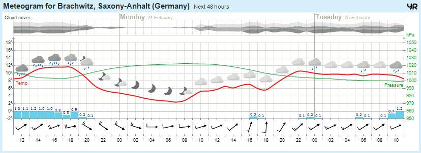 Wettervorhersage, Brachwitz, Wettin-Löbejün, Halle, Beidersee, brachwitz, Deutleben, Dobis, Döblitz, Domnitz, Dornitz, Dösel, Friedrichschwerz, Garsena, Gimritz, Gottgau, Halle, Kloschwitz, Lettewitz, Lettin, löbejün, Merbitz, morl, Mücheln, Nauendorf, Neuragozy, Neutz-Lettewitz, niederschlag, Rothenburg, saalekreis, Salzmünde, Schiepzig, Schlettau, Taupunkt, Temperatur, vorhersage, Wetter, wetterbericht, wettervorhersage, wettin, wettin-löbejün, wind