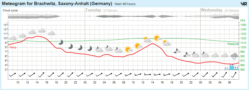 Wettervorhersage, Brachwitz, Wettin-Löbejün, Halle, Beidersee, brachwitz, Deutleben, Dobis, Döblitz, Domnitz, Dornitz, Dösel, Friedrichschwerz, Garsena, Gimritz, Gottgau, Halle, Kloschwitz, Lettewitz, Lettin, löbejün, Merbitz, morl, Mücheln, Nauendorf, Neuragozy, Neutz-Lettewitz, niederschlag, Rothenburg, saalekreis, Salzmünde, Schiepzig, Schlettau, Taupunkt, Temperatur, vorhersage, Wetter, wetterbericht, wettervorhersage, wettin, wettin-löbejün, wind