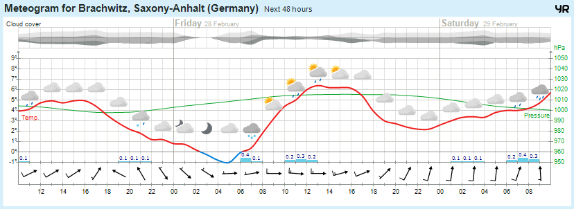 Wettervorhersage, Brachwitz, Wettin-Löbejün, Halle, Beidersee, brachwitz, Deutleben, Dobis, Döblitz, Domnitz, Dornitz, Dösel, Friedrichschwerz, Garsena, Gimritz, Gottgau, Halle, Kloschwitz, Lettewitz, Lettin, löbejün, Merbitz, morl, Mücheln, Nauendorf, Neuragozy, Neutz-Lettewitz, niederschlag, Rothenburg, saalekreis, Salzmünde, Schiepzig, Schlettau, Taupunkt, Temperatur, vorhersage, Wetter, wetterbericht, wettervorhersage, wettin, wettin-löbejün, wind