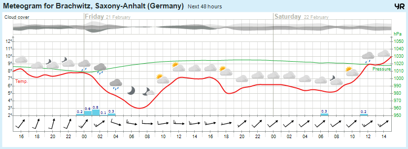 Wettervorhersage, Brachwitz, Wettin-Löbejün, Halle, Beidersee, brachwitz, Deutleben, Dobis, Döblitz, Domnitz, Dornitz, Dösel, Friedrichschwerz, Garsena, Gimritz, Gottgau, Halle, Kloschwitz, Lettewitz, Lettin, löbejün, Merbitz, morl, Mücheln, Nauendorf, Neuragozy, Neutz-Lettewitz, niederschlag, Rothenburg, saalekreis, Salzmünde, Schiepzig, Schlettau, Taupunkt, Temperatur, vorhersage, Wetter, wetterbericht, wettervorhersage, wettin, wettin-löbejün, wind