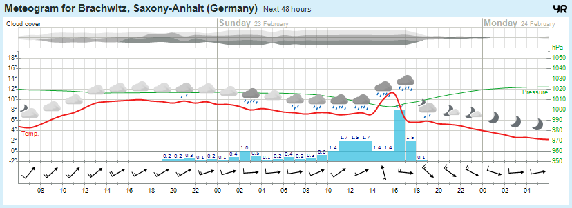 Wettervorhersage, Brachwitz, Wettin-Löbejün, Halle, Beidersee, brachwitz, Deutleben, Dobis, Döblitz, Domnitz, Dornitz, Dösel, Friedrichschwerz, Garsena, Gimritz, Gottgau, Halle, Kloschwitz, Lettewitz, Lettin, löbejün, Merbitz, morl, Mücheln, Nauendorf, Neuragozy, Neutz-Lettewitz, niederschlag, Rothenburg, saalekreis, Salzmünde, Schiepzig, Schlettau, Taupunkt, Temperatur, vorhersage, Wetter, wetterbericht, wettervorhersage, wettin, wettin-löbejün, wind