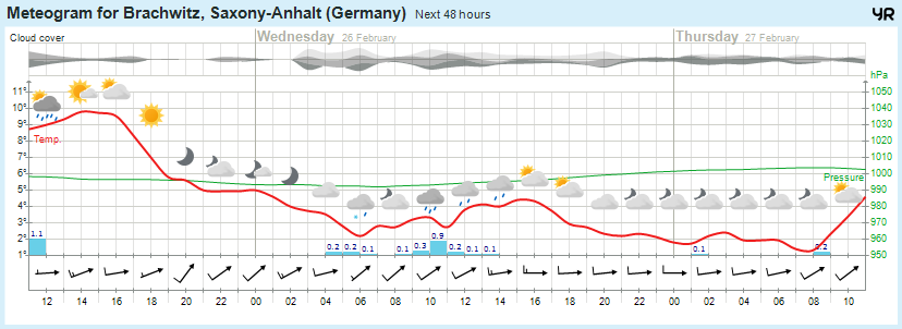 Wettervorhersage, Brachwitz, Wettin-Löbejün, Halle, Beidersee, brachwitz, Deutleben, Dobis, Döblitz, Domnitz, Dornitz, Dösel, Friedrichschwerz, Garsena, Gimritz, Gottgau, Halle, Kloschwitz, Lettewitz, Lettin, löbejün, Merbitz, morl, Mücheln, Nauendorf, Neuragozy, Neutz-Lettewitz, niederschlag, Rothenburg, saalekreis, Salzmünde, Schiepzig, Schlettau, Taupunkt, Temperatur, vorhersage, Wetter, wetterbericht, wettervorhersage, wettin, wettin-löbejün, wind