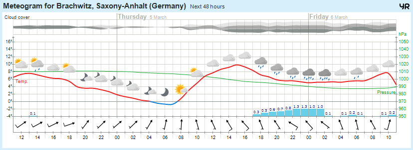 Wettervorhersage, Brachwitz, Wettin-Löbejün, Halle, Beidersee, brachwitz, Deutleben, Dobis, Döblitz, Domnitz, Dornitz, Dösel, Friedrichschwerz, Garsena, Gimritz, Gottgau, Halle, Kloschwitz, Lettewitz, Lettin, löbejün, Merbitz, morl, Mücheln, Nauendorf, Neuragozy, Neutz-Lettewitz, niederschlag, Rothenburg, saalekreis, Salzmünde, Schiepzig, Schlettau, Taupunkt, Temperatur, vorhersage, Wetter, wetterbericht, wettervorhersage, wettin, wettin-löbejün, wind Wettervorhersage, Brachwitz, Wettin-Löbejün, Halle, Beidersee, brachwitz, Deutleben, Dobis, Döblitz, Domnitz, Dornitz, Dösel, Friedrichschwerz, Garsena, Gimritz, Gottgau, Halle, Kloschwitz, Lettewitz, Lettin, löbejün, Merbitz, morl, Mücheln, Nauendorf, Neuragozy, Neutz-Lettewitz, niederschlag, Rothenburg, saalekreis, Salzmünde, Schiepzig, Schlettau, Taupunkt, Temperatur, vorhersage, Wetter, wetterbericht, wettervorhersage, wettin, wettin-löbejün, wind