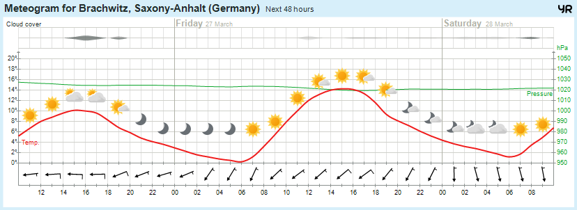 Wettervorhersage, Brachwitz, Wettin-Löbejün, Halle, Beidersee, brachwitz, Deutleben, Dobis, Döblitz, Domnitz, Dornitz, Dösel, Friedrichschwerz, Garsena, Gimritz, Gottgau, Halle, Kloschwitz, Lettewitz, Lettin, löbejün, Merbitz, morl, Mücheln, Nauendorf, Neuragozy, Neutz-Lettewitz, niederschlag, Rothenburg, saalekreis, Salzmünde, Schiepzig, Schlettau, Taupunkt, Temperatur, vorhersage, Wetter, wetterbericht, wettervorhersage, wettin, wettin-löbejün, wind
