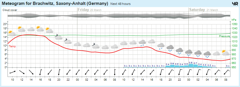 Wettervorhersage, Brachwitz, Wettin-Löbejün, Halle, Beidersee, brachwitz, Deutleben, Dobis, Döblitz, Domnitz, Dornitz, Dösel, Friedrichschwerz, Garsena, Gimritz, Gottgau, Halle, Kloschwitz, Lettewitz, Lettin, löbejün, Merbitz, morl, Mücheln, Nauendorf, Neuragozy, Neutz-Lettewitz, niederschlag, Rothenburg, saalekreis, Salzmünde, Schiepzig, Schlettau, Taupunkt, Temperatur, vorhersage, Wetter, wetterbericht, wettervorhersage, wettin, wettin-löbejün, wind