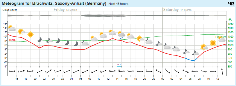 Wettervorhersage, Brachwitz, Wettin-Löbejün, Halle, Beidersee, brachwitz, Deutleben, Dobis, Döblitz, Domnitz, Dornitz, Dösel, Friedrichschwerz, Garsena, Gimritz, Gottgau, Halle, Kloschwitz, Lettewitz, Lettin, löbejün, Merbitz, morl, Mücheln, Nauendorf, Neuragozy, Neutz-Lettewitz, niederschlag, Rothenburg, saalekreis, Salzmünde, Schiepzig, Schlettau, Taupunkt, Temperatur, vorhersage, Wetter, wetterbericht, wettervorhersage, wettin, wettin-löbejün, wind