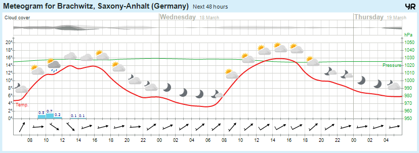 Wettervorhersage, Brachwitz, Wettin-Löbejün, Halle, Beidersee, brachwitz, Deutleben, Dobis, Döblitz, Domnitz, Dornitz, Dösel, Friedrichschwerz, Garsena, Gimritz, Gottgau, Halle, Kloschwitz, Lettewitz, Lettin, löbejün, Merbitz, morl, Mücheln, Nauendorf, Neuragozy, Neutz-Lettewitz, niederschlag, Rothenburg, saalekreis, Salzmünde, Schiepzig, Schlettau, Taupunkt, Temperatur, vorhersage, Wetter, wetterbericht, wettervorhersage, wettin, wettin-löbejün, wind
