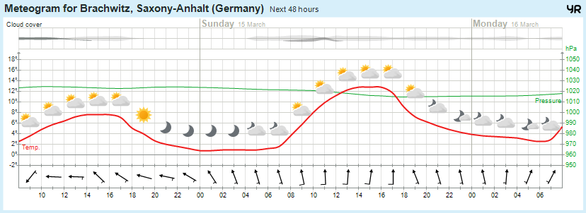 Wettervorhersage, Brachwitz, Wettin-Löbejün, Halle, Beidersee, brachwitz, Deutleben, Dobis, Döblitz, Domnitz, Dornitz, Dösel, Friedrichschwerz, Garsena, Gimritz, Gottgau, Halle, Kloschwitz, Lettewitz, Lettin, löbejün, Merbitz, morl, Mücheln, Nauendorf, Neuragozy, Neutz-Lettewitz, niederschlag, Rothenburg, saalekreis, Salzmünde, Schiepzig, Schlettau, Taupunkt, Temperatur, vorhersage, Wetter, wetterbericht, wettervorhersage, wettin, wettin-löbejün, wind