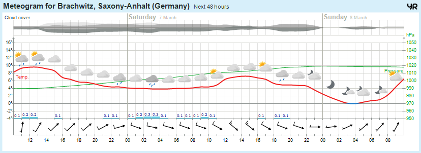 Wettervorhersage, Brachwitz, Wettin-Löbejün, Halle, Beidersee, brachwitz, Deutleben, Dobis, Döblitz, Domnitz, Dornitz, Dösel, Friedrichschwerz, Garsena, Gimritz, Gottgau, Halle, Kloschwitz, Lettewitz, Lettin, löbejün, Merbitz, morl, Mücheln, Nauendorf, Neuragozy, Neutz-Lettewitz, niederschlag, Rothenburg, saalekreis, Salzmünde, Schiepzig, Schlettau, Taupunkt, Temperatur, vorhersage, Wetter, wetterbericht, wettervorhersage, wettin, wettin-löbejün, wind