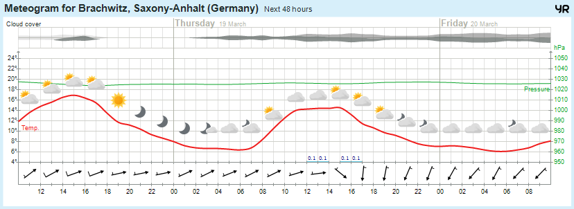 Wettervorhersage, Brachwitz, Wettin-Löbejün, Halle, Beidersee, brachwitz, Deutleben, Dobis, Döblitz, Domnitz, Dornitz, Dösel, Friedrichschwerz, Garsena, Gimritz, Gottgau, Halle, Kloschwitz, Lettewitz, Lettin, löbejün, Merbitz, morl, Mücheln, Nauendorf, Neuragozy, Neutz-Lettewitz, niederschlag, Rothenburg, saalekreis, Salzmünde, Schiepzig, Schlettau, Taupunkt, Temperatur, vorhersage, Wetter, wetterbericht, wettervorhersage, wettin, wettin-löbejün, wind