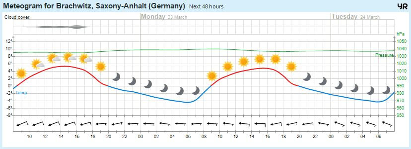 Wettervorhersage, Brachwitz, Wettin-Löbejün, Halle, Beidersee, brachwitz, Deutleben, Dobis, Döblitz, Domnitz, Dornitz, Dösel, Friedrichschwerz, Garsena, Gimritz, Gottgau, Halle, Kloschwitz, Lettewitz, Lettin, löbejün, Merbitz, morl, Mücheln, Nauendorf, Neuragozy, Neutz-Lettewitz, niederschlag, Rothenburg, saalekreis, Salzmünde, Schiepzig, Schlettau, Taupunkt, Temperatur, vorhersage, Wetter, wetterbericht, wettervorhersage, wettin, wettin-löbejün, wind