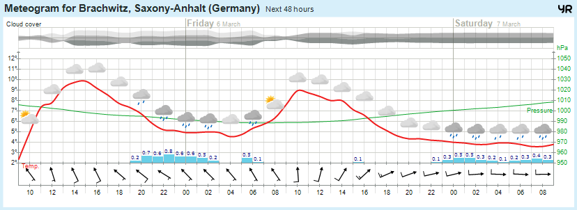 Wettervorhersage, Brachwitz, Wettin-Löbejün, Halle, Beidersee, brachwitz, Deutleben, Dobis, Döblitz, Domnitz, Dornitz, Dösel, Friedrichschwerz, Garsena, Gimritz, Gottgau, Halle, Kloschwitz, Lettewitz, Lettin, löbejün, Merbitz, morl, Mücheln, Nauendorf, Neuragozy, Neutz-Lettewitz, niederschlag, Rothenburg, saalekreis, Salzmünde, Schiepzig, Schlettau, Taupunkt, Temperatur, vorhersage, Wetter, wetterbericht, wettervorhersage, wettin, wettin-löbejün, wind