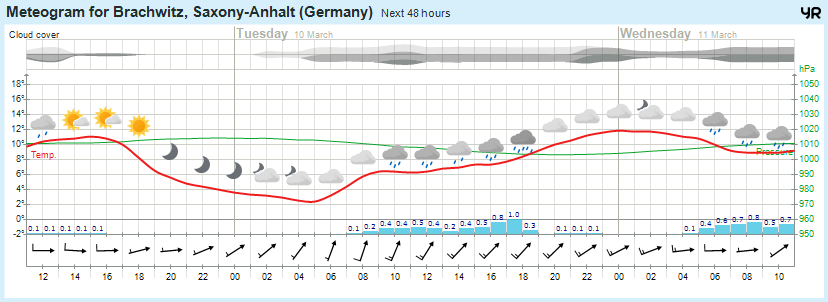 Wettervorhersage, Brachwitz, Wettin-Löbejün, Halle, Beidersee, brachwitz, Deutleben, Dobis, Döblitz, Domnitz, Dornitz, Dösel, Friedrichschwerz, Garsena, Gimritz, Gottgau, Halle, Kloschwitz, Lettewitz, Lettin, löbejün, Merbitz, morl, Mücheln, Nauendorf, Neuragozy, Neutz-Lettewitz, niederschlag, Rothenburg, saalekreis, Salzmünde, Schiepzig, Schlettau, Taupunkt, Temperatur, vorhersage, Wetter, wetterbericht, wettervorhersage, wettin, wettin-löbejün, wind