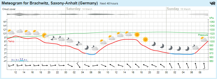 Wettervorhersage, Brachwitz, Wettin-Löbejün, Halle, Beidersee, brachwitz, Deutleben, Dobis, Döblitz, Domnitz, Dornitz, Dösel, Friedrichschwerz, Garsena, Gimritz, Gottgau, Halle, Kloschwitz, Lettewitz, Lettin, löbejün, Merbitz, morl, Mücheln, Nauendorf, Neuragozy, Neutz-Lettewitz, niederschlag, Rothenburg, saalekreis, Salzmünde, Schiepzig, Schlettau, Taupunkt, Temperatur, vorhersage, Wetter, wetterbericht, wettervorhersage, wettin, wettin-löbejün, wind