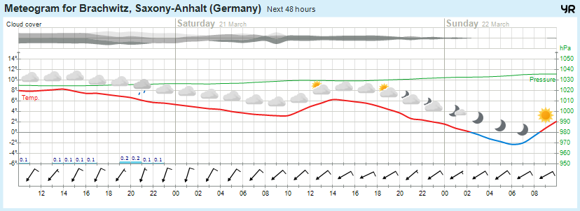 Wettervorhersage, Brachwitz, Wettin-Löbejün, Halle, Beidersee, brachwitz, Deutleben, Dobis, Döblitz, Domnitz, Dornitz, Dösel, Friedrichschwerz, Garsena, Gimritz, Gottgau, Halle, Kloschwitz, Lettewitz, Lettin, löbejün, Merbitz, morl, Mücheln, Nauendorf, Neuragozy, Neutz-Lettewitz, niederschlag, Rothenburg, saalekreis, Salzmünde, Schiepzig, Schlettau, Taupunkt, Temperatur, vorhersage, Wetter, wetterbericht, wettervorhersage, wettin, wettin-löbejün, wind