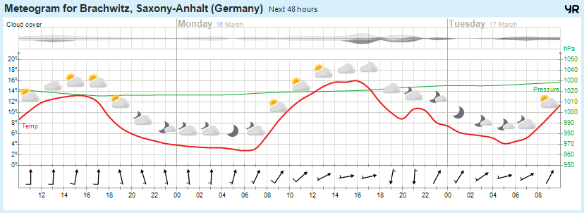 Wettervorhersage, Brachwitz, Wettin-Löbejün, Halle, Beidersee, brachwitz, Deutleben, Dobis, Döblitz, Domnitz, Dornitz, Dösel, Friedrichschwerz, Garsena, Gimritz, Gottgau, Halle, Kloschwitz, Lettewitz, Lettin, löbejün, Merbitz, morl, Mücheln, Nauendorf, Neuragozy, Neutz-Lettewitz, niederschlag, Rothenburg, saalekreis, Salzmünde, Schiepzig, Schlettau, Taupunkt, Temperatur, vorhersage, Wetter, wetterbericht, wettervorhersage, wettin, wettin-löbejün, wind