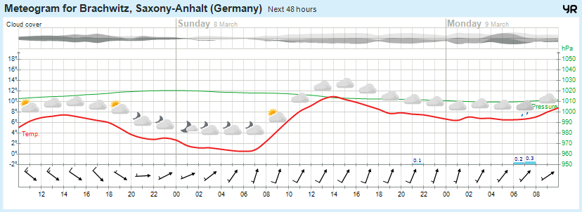 Wettervorhersage, Brachwitz, Wettin-Löbejün, Halle, Beidersee, brachwitz, Deutleben, Dobis, Döblitz, Domnitz, Dornitz, Dösel, Friedrichschwerz, Garsena, Gimritz, Gottgau, Halle, Kloschwitz, Lettewitz, Lettin, löbejün, Merbitz, morl, Mücheln, Nauendorf, Neuragozy, Neutz-Lettewitz, niederschlag, Rothenburg, saalekreis, Salzmünde, Schiepzig, Schlettau, Taupunkt, Temperatur, vorhersage, Wetter, wetterbericht, wettervorhersage, wettin, wettin-löbejün, wind