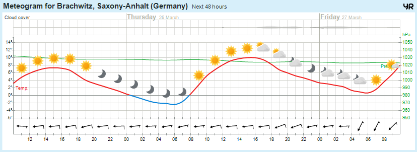 Wettervorhersage, Brachwitz, Wettin-Löbejün, Halle, Beidersee, brachwitz, Deutleben, Dobis, Döblitz, Domnitz, Dornitz, Dösel, Friedrichschwerz, Garsena, Gimritz, Gottgau, Halle, Kloschwitz, Lettewitz, Lettin, löbejün, Merbitz, morl, Mücheln, Nauendorf, Neuragozy, Neutz-Lettewitz, niederschlag, Rothenburg, saalekreis, Salzmünde, Schiepzig, Schlettau, Taupunkt, Temperatur, vorhersage, Wetter, wetterbericht, wettervorhersage, wettin, wettin-löbejün, wind