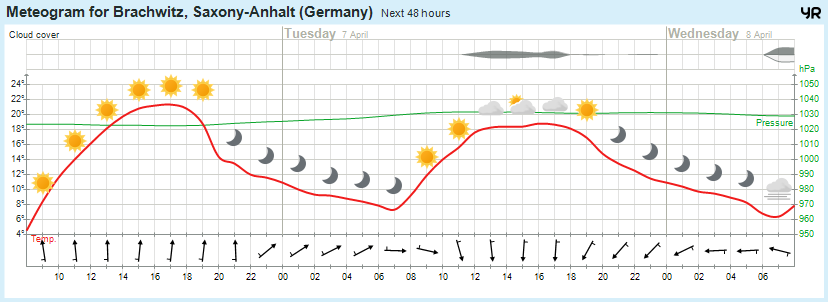 Wettervorhersage, Brachwitz, Wettin-Löbejün, Halle, Beidersee, brachwitz, Deutleben, Dobis, Döblitz, Domnitz, Dornitz, Dösel, Friedrichschwerz, Garsena, Gimritz, Gottgau, Halle, Kloschwitz, Lettewitz, Lettin, löbejün, Merbitz, morl, Mücheln, Nauendorf, Neuragozy, Neutz-Lettewitz, niederschlag, Rothenburg, saalekreis, Salzmünde, Schiepzig, Schlettau, Taupunkt, Temperatur, vorhersage, Wetter, wetterbericht, wettervorhersage, wettin, wettin-löbejün, wind