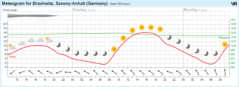 Wettervorhersage, Brachwitz, Wettin-Löbejün, Halle, Beidersee, brachwitz, Deutleben, Dobis, Döblitz, Domnitz, Dornitz, Dösel, Friedrichschwerz, Garsena, Gimritz, Gottgau, Halle, Kloschwitz, Lettewitz, Lettin, löbejün, Merbitz, morl, Mücheln, Nauendorf, Neuragozy, Neutz-Lettewitz, niederschlag, Rothenburg, saalekreis, Salzmünde, Schiepzig, Schlettau, Taupunkt, Temperatur, vorhersage, Wetter, wetterbericht, wettervorhersage, wettin, wettin-löbejün, wind