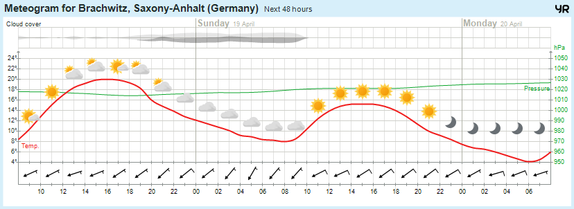Wettervorhersage, Brachwitz, Wettin-Löbejün, Halle, Beidersee, brachwitz, Deutleben, Dobis, Döblitz, Domnitz, Dornitz, Dösel, Friedrichschwerz, Garsena, Gimritz, Gottgau, Halle, Kloschwitz, Lettewitz, Lettin, löbejün, Merbitz, morl, Mücheln, Nauendorf, Neuragozy, Neutz-Lettewitz, niederschlag, Rothenburg, saalekreis, Salzmünde, Schiepzig, Schlettau, Taupunkt, Temperatur, vorhersage, Wetter, wetterbericht, wettervorhersage, wettin, wettin-löbejün, wind