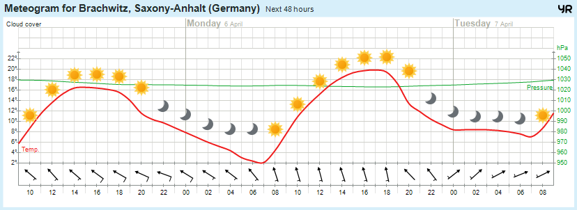Wettervorhersage, Brachwitz, Wettin-Löbejün, Halle, Beidersee, brachwitz, Deutleben, Dobis, Döblitz, Domnitz, Dornitz, Dösel, Friedrichschwerz, Garsena, Gimritz, Gottgau, Halle, Kloschwitz, Lettewitz, Lettin, löbejün, Merbitz, morl, Mücheln, Nauendorf, Neuragozy, Neutz-Lettewitz, niederschlag, Rothenburg, saalekreis, Salzmünde, Schiepzig, Schlettau, Taupunkt, Temperatur, vorhersage, Wetter, wetterbericht, wettervorhersage, wettin, wettin-löbejün, wind