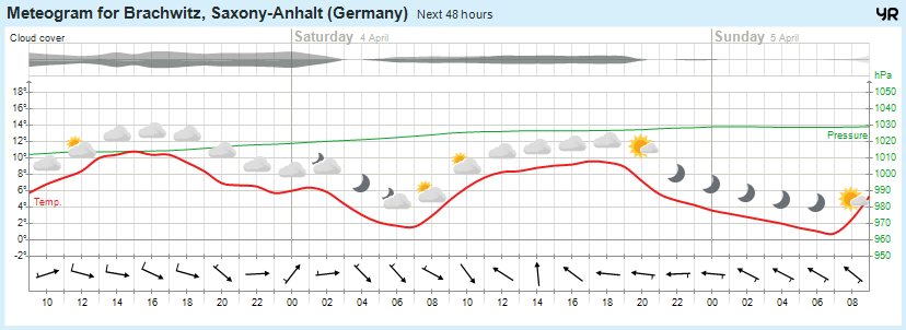 Wettervorhersage, Brachwitz, Wettin-Löbejün, Halle, Beidersee, brachwitz, Deutleben, Dobis, Döblitz, Domnitz, Dornitz, Dösel, Friedrichschwerz, Garsena, Gimritz, Gottgau, Halle, Kloschwitz, Lettewitz, Lettin, löbejün, Merbitz, morl, Mücheln, Nauendorf, Neuragozy, Neutz-Lettewitz, niederschlag, Rothenburg, saalekreis, Salzmünde, Schiepzig, Schlettau, Taupunkt, Temperatur, vorhersage, Wetter, wetterbericht, wettervorhersage, wettin, wettin-löbejün, wind