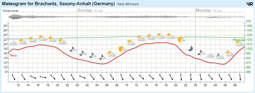 Wettervorhersage, Brachwitz, Wettin-Löbejün, Halle, Beidersee, brachwitz, Deutleben, Dobis, Döblitz, Domnitz, Dornitz, Dösel, Friedrichschwerz, Garsena, Gimritz, Gottgau, Halle, Kloschwitz, Lettewitz, Lettin, löbejün, Merbitz, morl, Mücheln, Nauendorf, Neuragozy, Neutz-Lettewitz, niederschlag, Rothenburg, saalekreis, Salzmünde, Schiepzig, Schlettau, Taupunkt, Temperatur, vorhersage, Wetter, wetterbericht, wettervorhersage, wettin, wettin-löbejün, wind