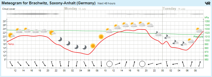 Wettervorhersage, Brachwitz, Wettin-Löbejün, Halle, Beidersee, brachwitz, Deutleben, Dobis, Döblitz, Domnitz, Dornitz, Dösel, Friedrichschwerz, Garsena, Gimritz, Gottgau, Halle, Kloschwitz, Lettewitz, Lettin, löbejün, Merbitz, morl, Mücheln, Nauendorf, Neuragozy, Neutz-Lettewitz, niederschlag, Rothenburg, saalekreis, Salzmünde, Schiepzig, Schlettau, Taupunkt, Temperatur, vorhersage, Wetter, wetterbericht, wettervorhersage, wettin, wettin-löbejün, wind